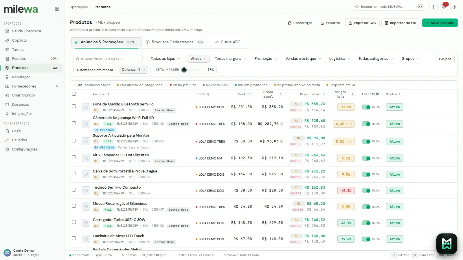 Tela de Produtos da Milewa com botão Exportar: anúncios do Mercado Livre e da Shopee com custo, preço ideal e margem de hoje por SKU, prontos para sair em Excel ou CSV.