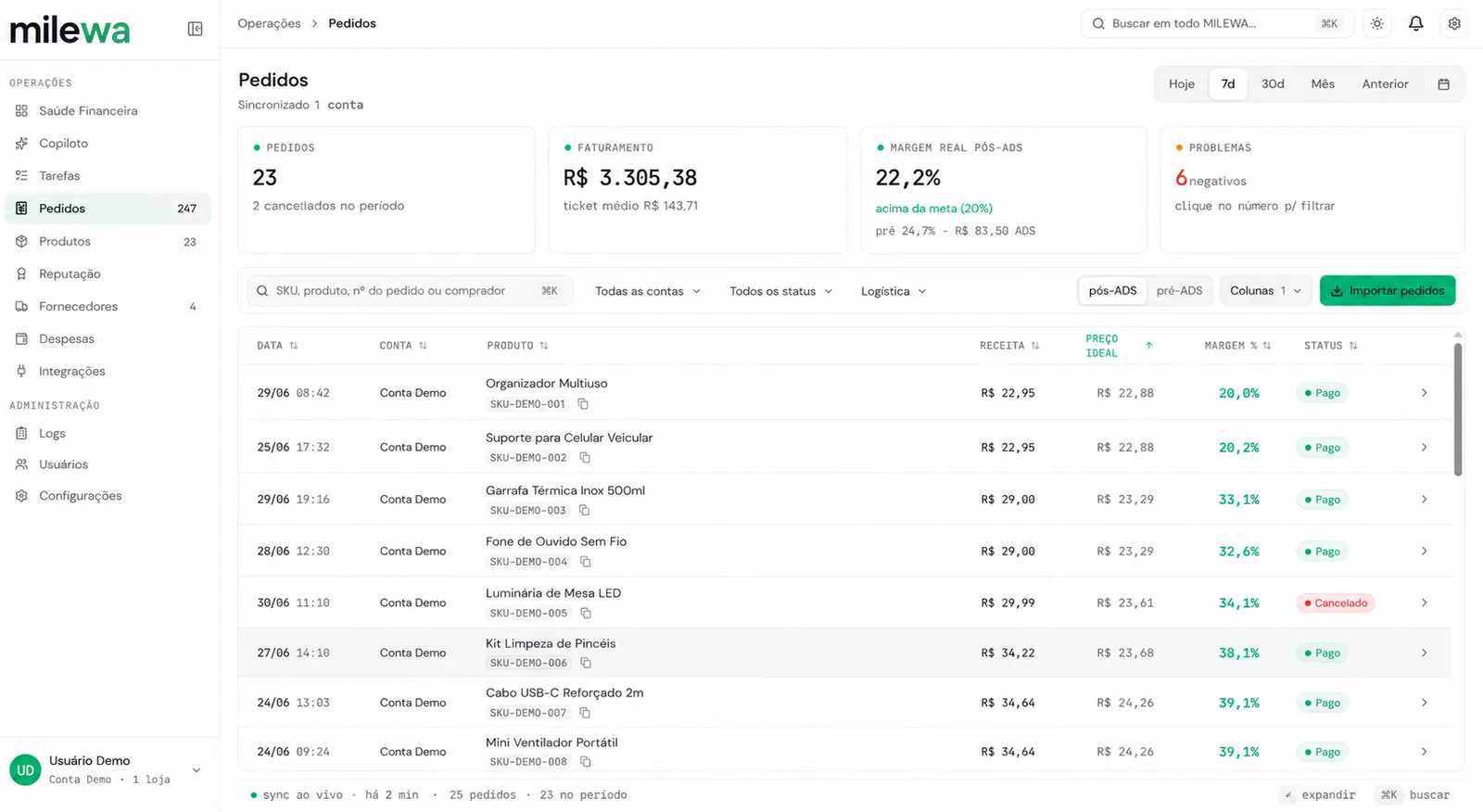 Tela de Pedidos da Milewa: margem real por pedido e por SKU — receita, preço ideal e status, com margem de 22,2% pós-ADS.